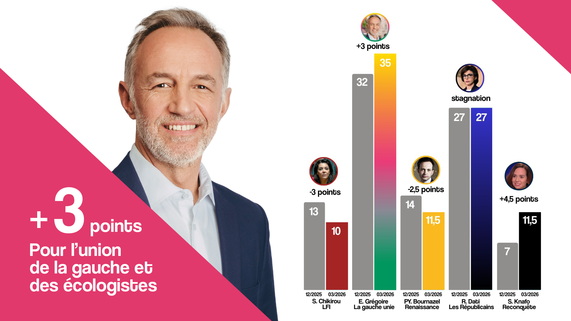 En dynamique, restons totalement mobilisés !